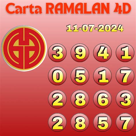 carta ramalan 4d 2024 hari ini today|Carta Ramalan 4D GD Lotto & Perdana 4D July 17, 2024.